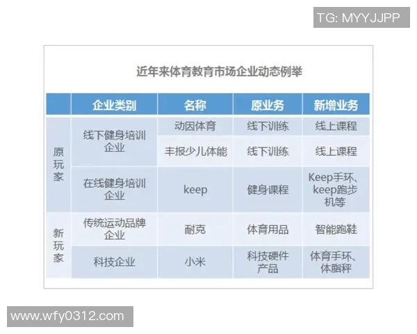 体育管理创新与发展趋势：推动体育产业结构优化与高效运营模式探讨