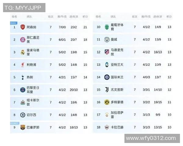 欧冠意甲席位球队名单及参赛战绩分析