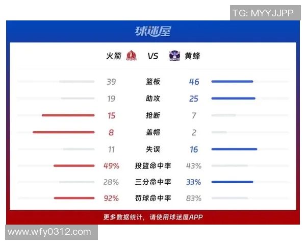 2019年5月9日火箭队精彩对决视频回顾与赛后分析