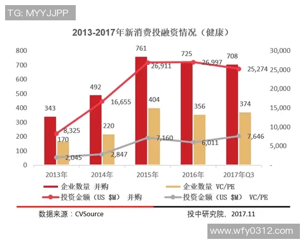 重磅专题：探索LNG行业的整体压制革新与未来发展趋势