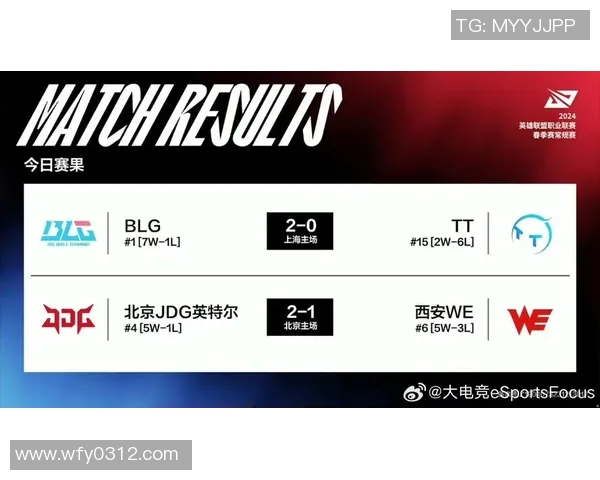 BLG凭借70分稳居大师赛积分榜首位争夺冠军形势愈加明朗